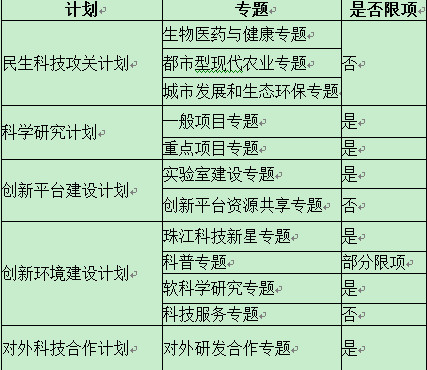 专题安排
