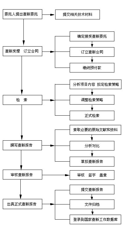 查看流程