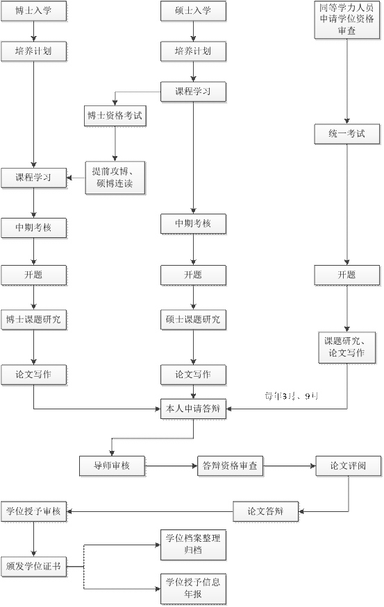 公司产品流程