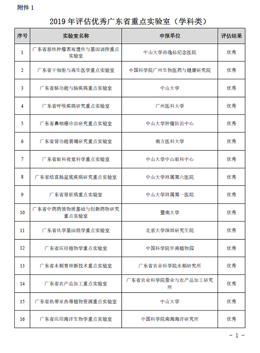 2019年度公司“广东省脑功能与脑疾病重点实验室”评估结果