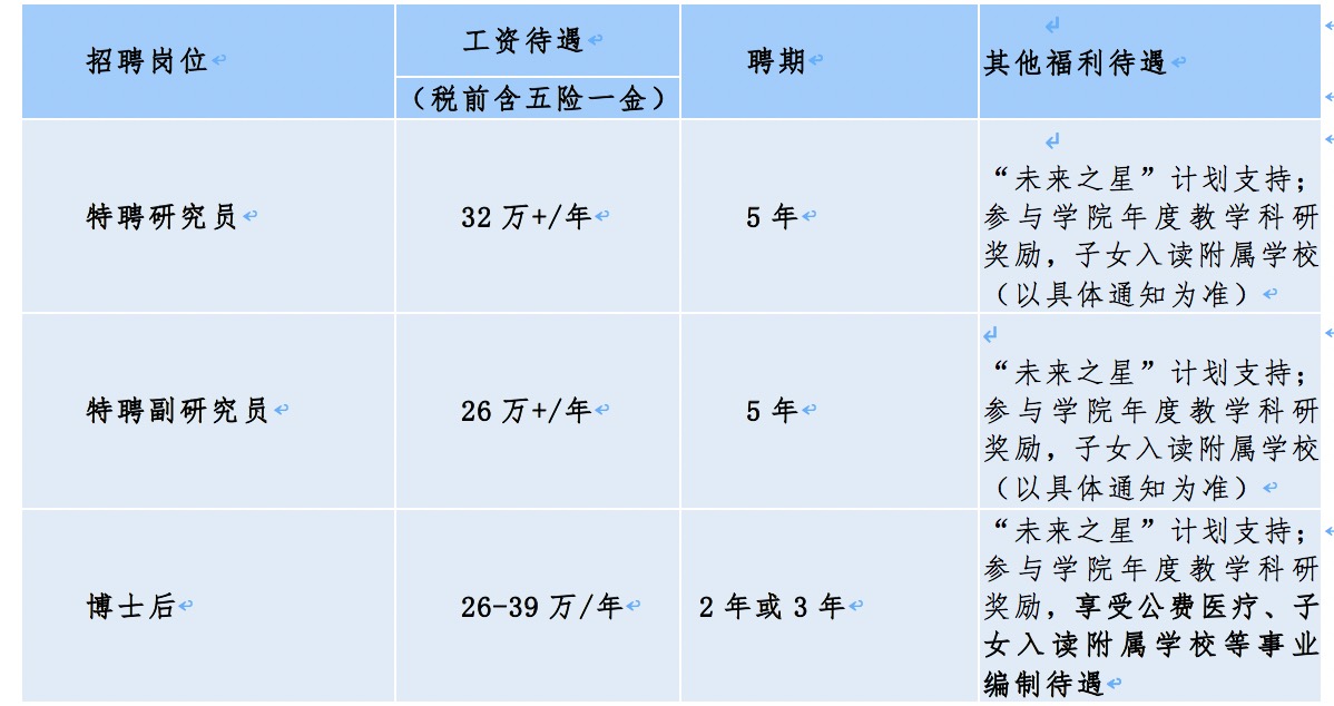 有关待遇