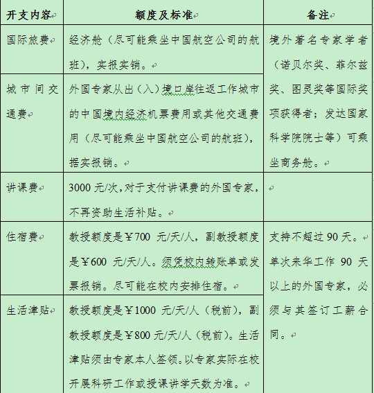 国际合作与交流处关于申报2018年度yl23455永利集团国际科研合作平台/项目引智计划的通知