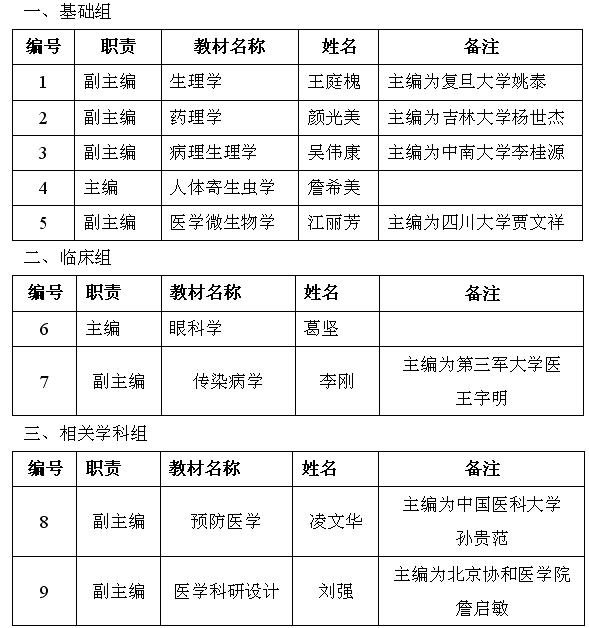 公司医科多位专家获聘全国高等学校卫生部规划教材第二轮主编、副主编